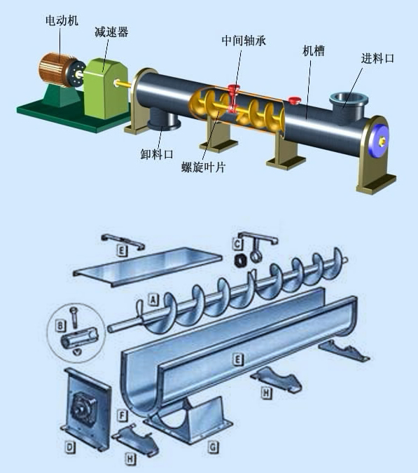 螺旋輸送機(jī)使用前必須學(xué)習(xí)的知識(shí)