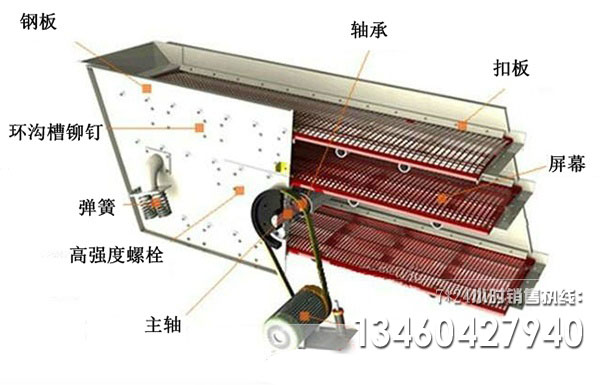 圓振動篩結構圖紙