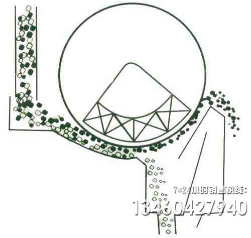 磁選機工作原理