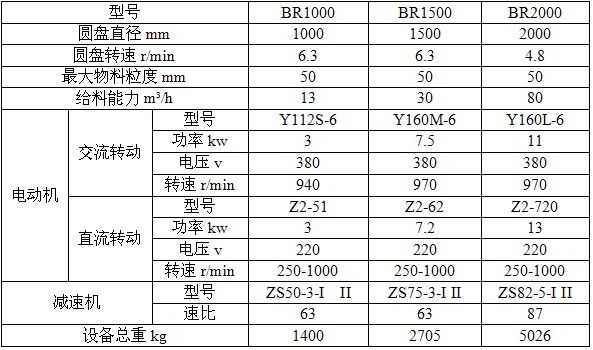 奧創封閉座式圓盤給料機廠家技術參數