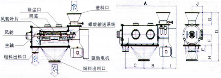 超微細粉臥式氣旋篩分機廠家其詳細解說