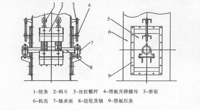 斗式提升機怎么調整張緊裝置控制跑偏